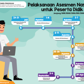 Pelaksanaan Asesmen Nasional Untuk Peserta Didik 2022 (Simulasi AN Gelombang I Periode 2)